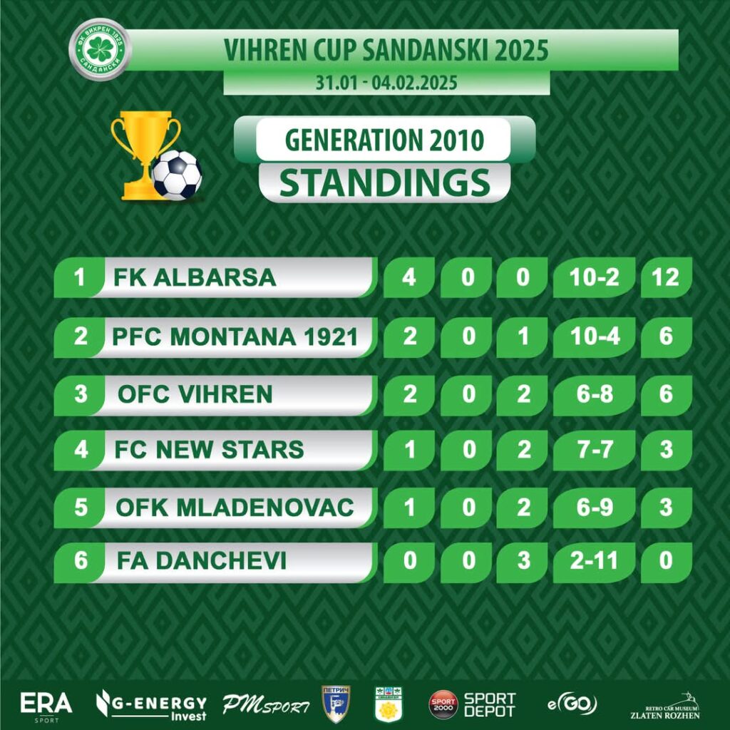 Klubi shkupjan Albarsa fituese e Kupës “Vihren Sandanski” në Bullgari