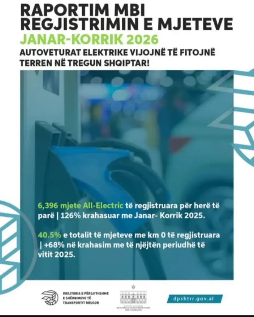 “Boom” i veturave elektrike në Shqipëri, 6.396 vetura elektrike të regjistruara në 7 muaj